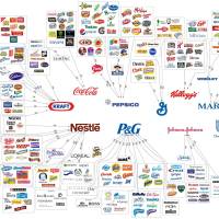These 10 Corporations Control Almost Everything You Buy